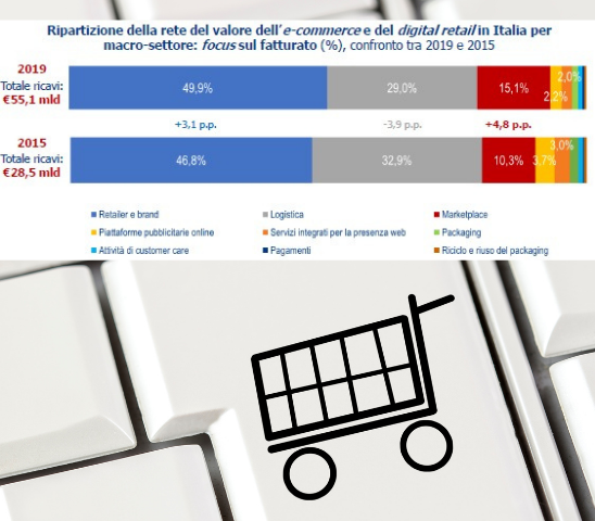 vendere-online-ecommerce-shop-piattaforme-report-italia-mercato-estero-europa
