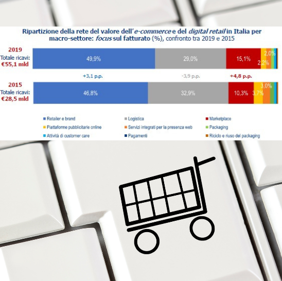 vendere-online-ecommerce-shop-piattaforme-report-italia-mercato-estero-europa